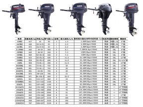 江西進(jìn)口雅馬哈